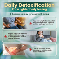 FoR - Lymphatic drainage
