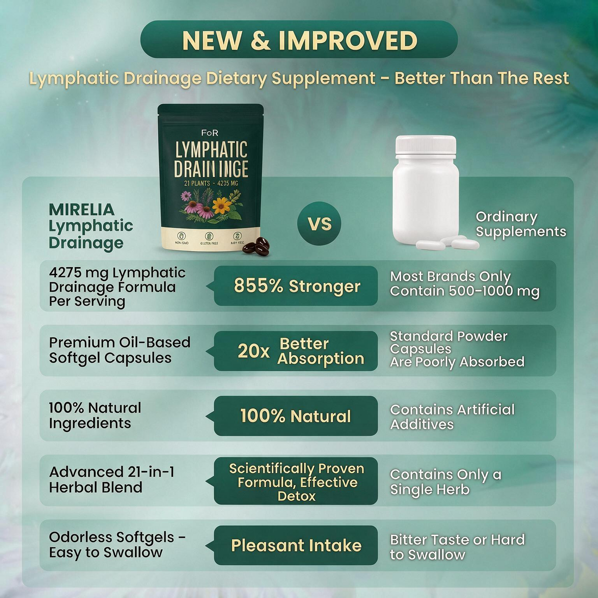 FoR - Lymphatic drainage